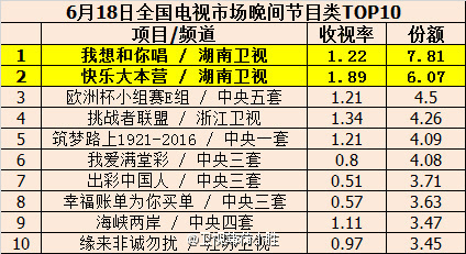 快樂大本營，揭秘收視率持續(xù)領(lǐng)航的奧秘