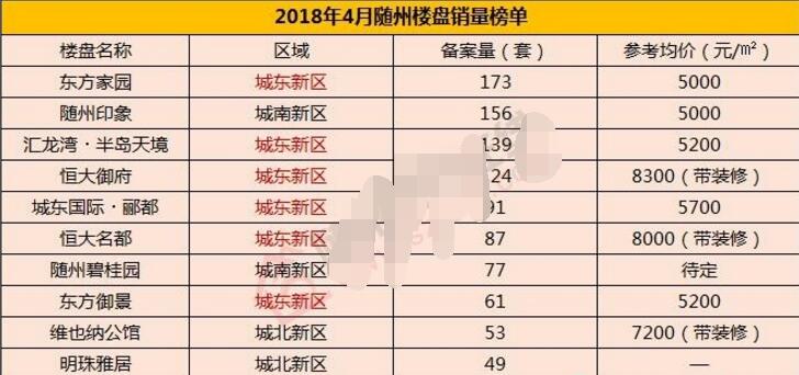 隨州房價走勢分析，最新消息與未來展望