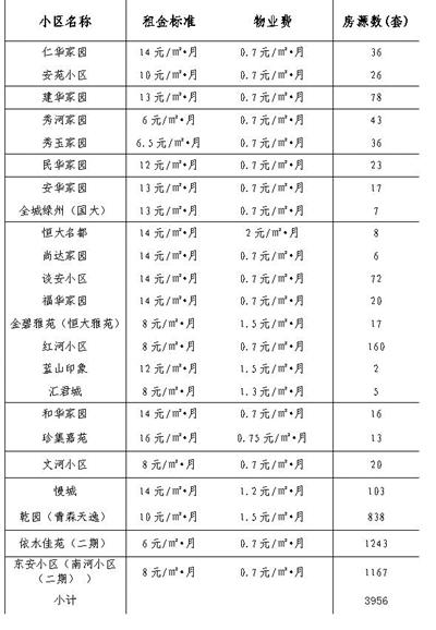 石家莊保障房政策更新與實施進展最新消息