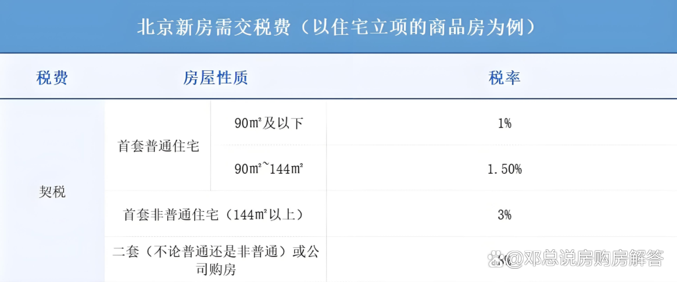 北京房產(chǎn)稅最新動態(tài)，政策調(diào)整與市場響應(yīng)