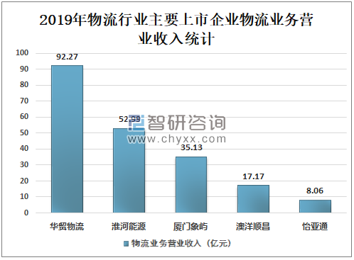 德邦物流的最新發(fā)展概況