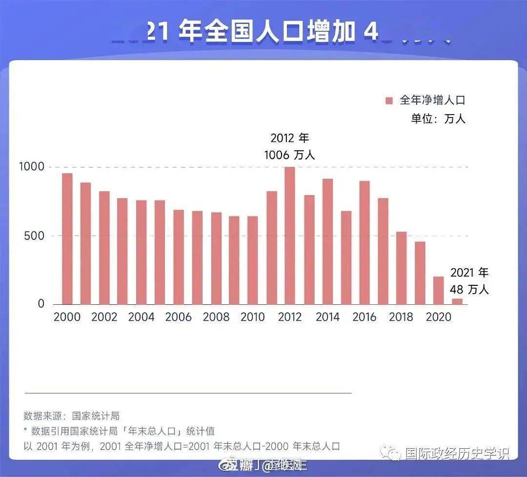 中國最新人口統(tǒng)計(jì)數(shù)據(jù)及其社會經(jīng)濟(jì)發(fā)展影響分析