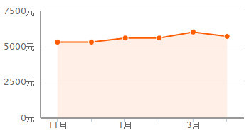 平頂山房價(jià)走勢揭秘，最新消息、市場分析與預(yù)測