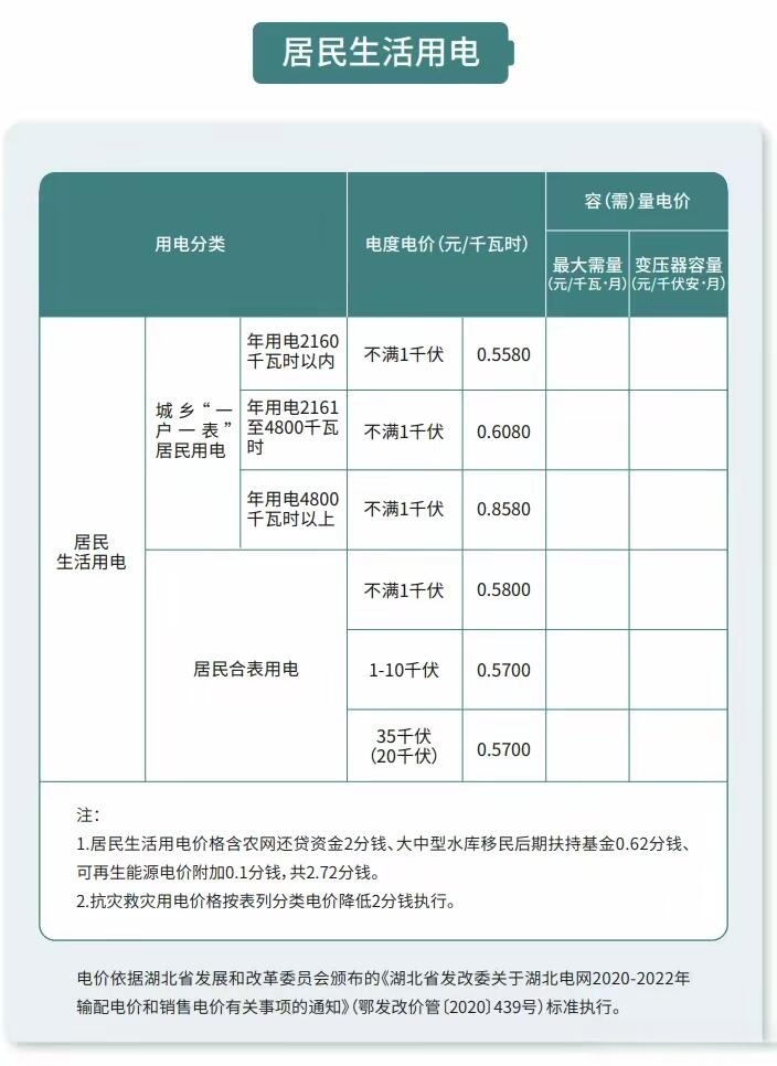 智能電力管理新趨勢(shì)，電費(fèi)峰谷平最新時(shí)間段解析