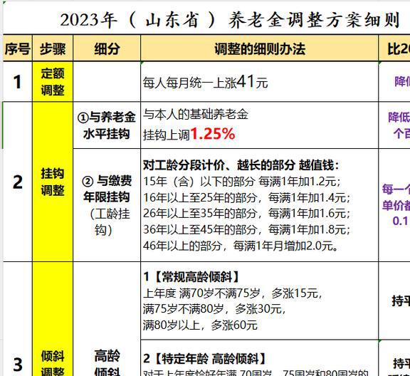 山東省漲工資最新動態(tài)，全面解讀、影響分析及其后續(xù)展望