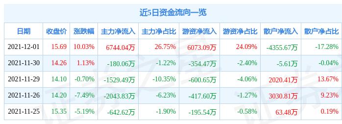 銘普光磁股票最新消息深度解讀