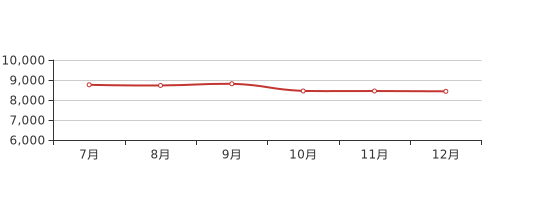 連云港房?jī)r(jià)走勢(shì)揭秘，最新消息、市場(chǎng)分析與預(yù)測(cè)