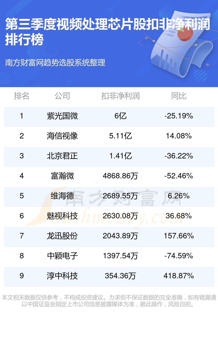 紫光國(guó)微股票最新消息深度解讀與分析