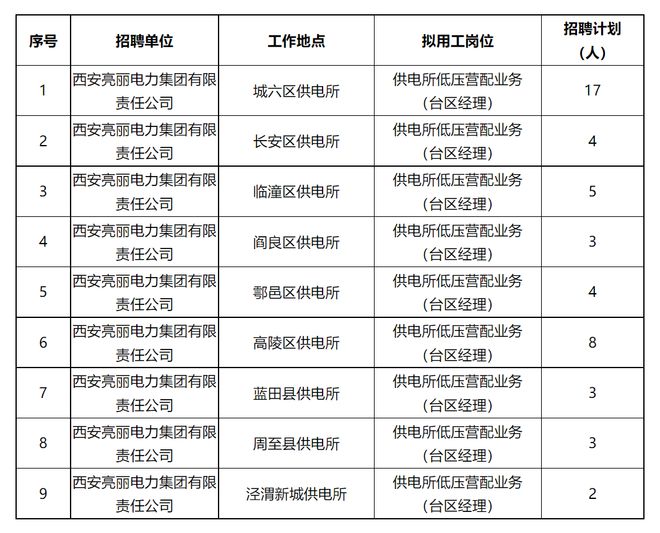 西安國企最新招聘概覽信息