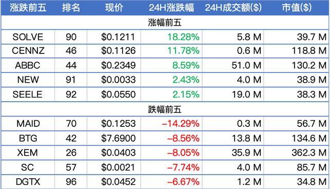 Seele元一幣最新動態(tài)，開啟數(shù)字貨幣未來新篇章