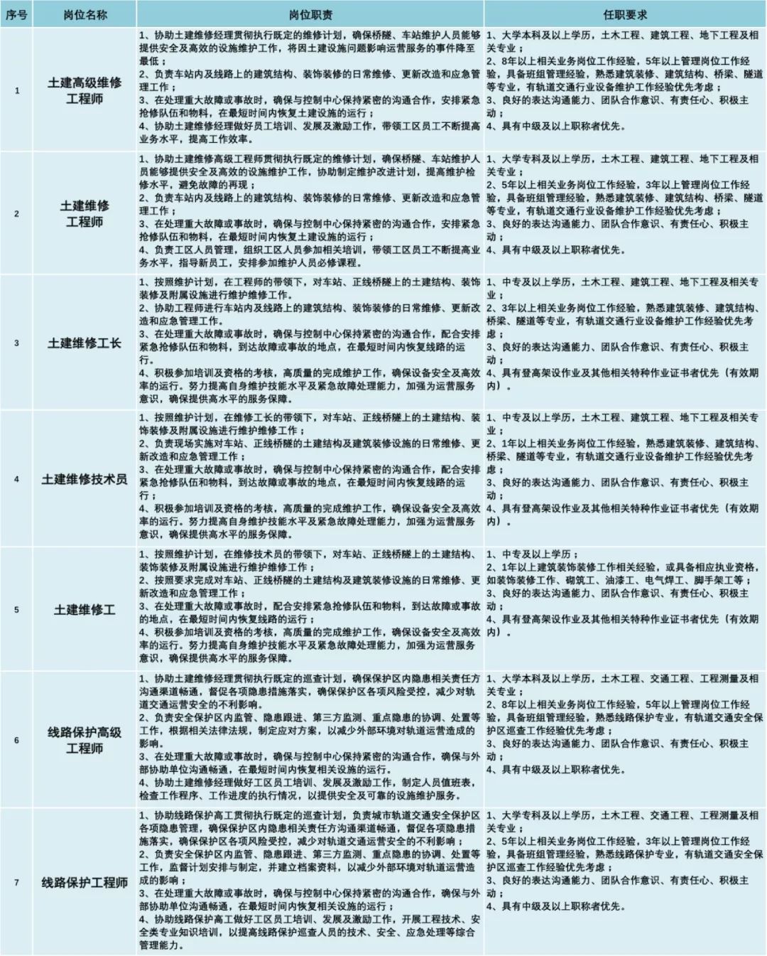 北京地鐵官網(wǎng)招聘動(dòng)態(tài)，機(jī)遇與挑戰(zhàn)同步展開(kāi)