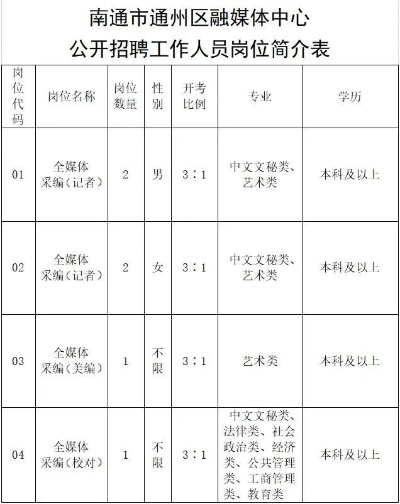 江蘇南通通州最新招聘動態(tài)與職業(yè)機會展望