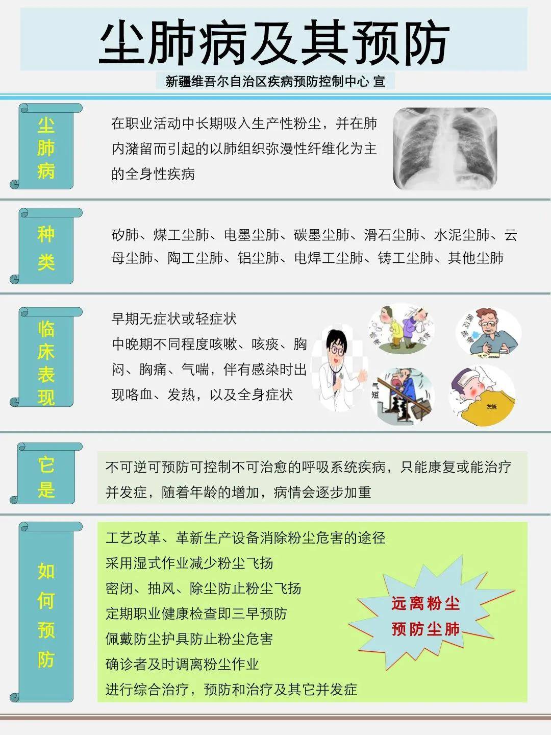 塵肺病防治條例最新版，勞動者呼吸健康的守護(hù)法規(guī)