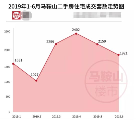 含山房?jī)r(jià)動(dòng)態(tài)，市場(chǎng)走勢(shì)、影響因素與未來(lái)展望