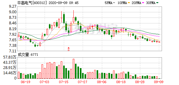 平高電氣股票最新動(dòng)態(tài)全面解讀