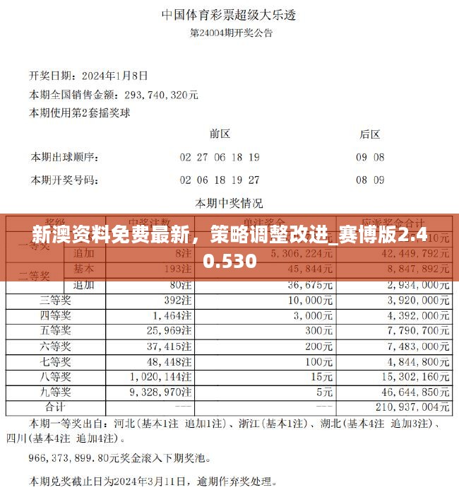 新澳正版資料免費大全,它為廣大用戶提供了便捷、高質(zhì)量的資料獲取途徑