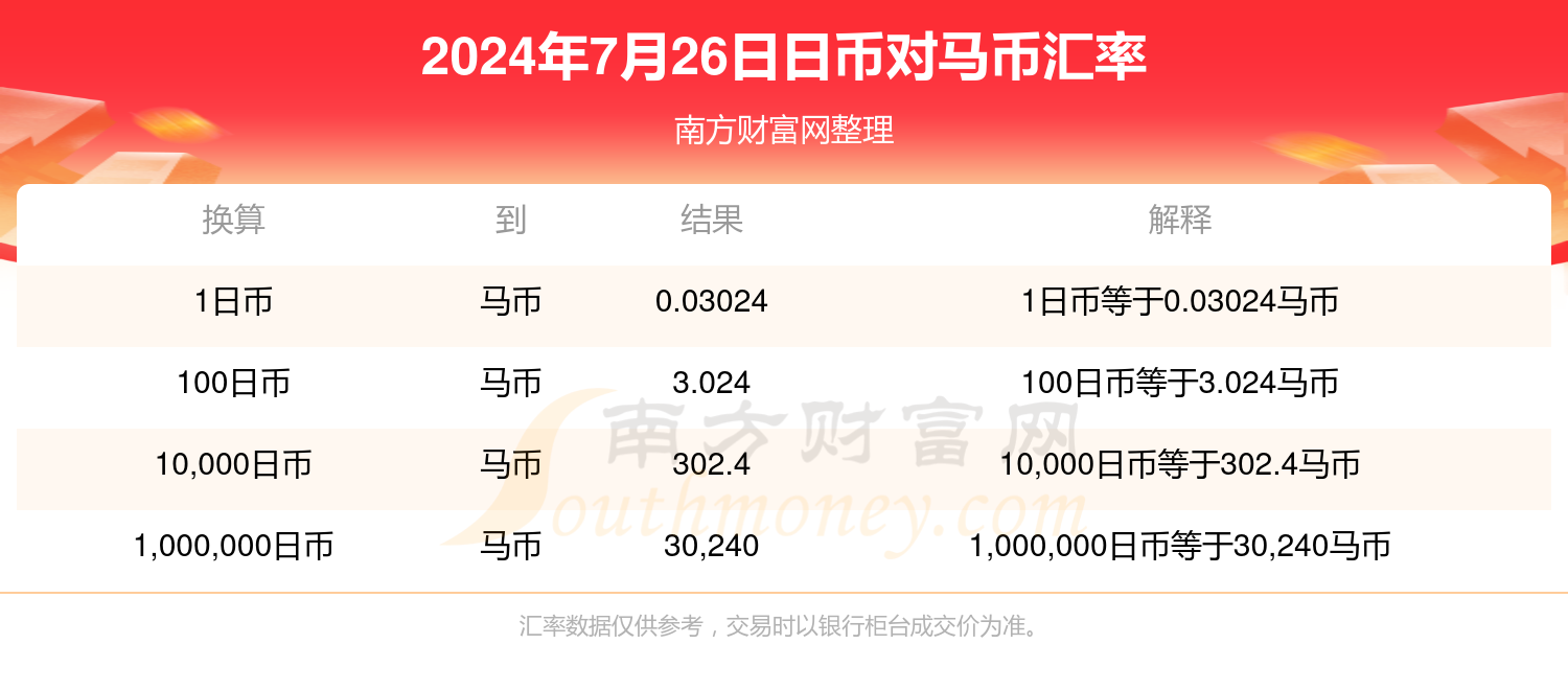 2024年新澳開獎結果,如＊＊“倍投”＊＊、＊＊“追號”＊＊等