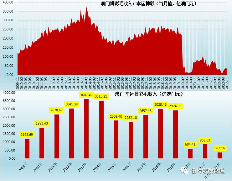 管家婆一肖一碼100澳門,通過(guò)深入分析歷史數(shù)據(jù)和市場(chǎng)趨勢(shì)