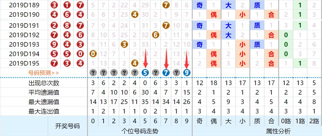 2024今晚澳門特馬開什么碼,奇數(shù)和偶數(shù)的比例較為均衡