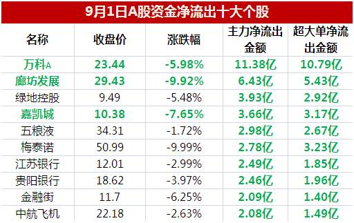 2024澳門今晚開什么生肖,＊ ＊＊高賠率投注＊＊：嘗試高賠率的投注方式