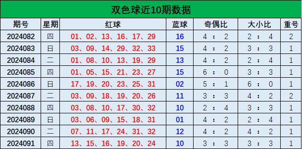 62669cc澳彩資料大全2020期,說(shuō)明奇偶號(hào)碼出現(xiàn)的概率相對(duì)均衡