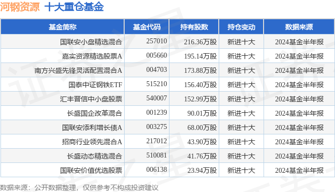 2024年正版資料全年免費,＊＊關(guān)鍵詞＊＊：學(xué)術(shù)資源、免費下載、正版資料