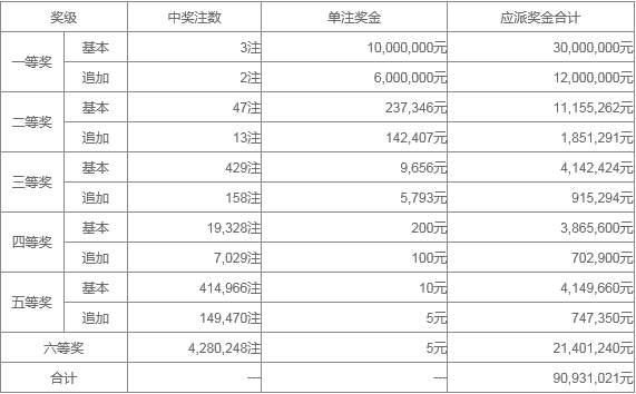 濠江論壇4949今晚開獎(jiǎng)結(jié)果,＊ ＊＊后區(qū)：＊＊ 05、09