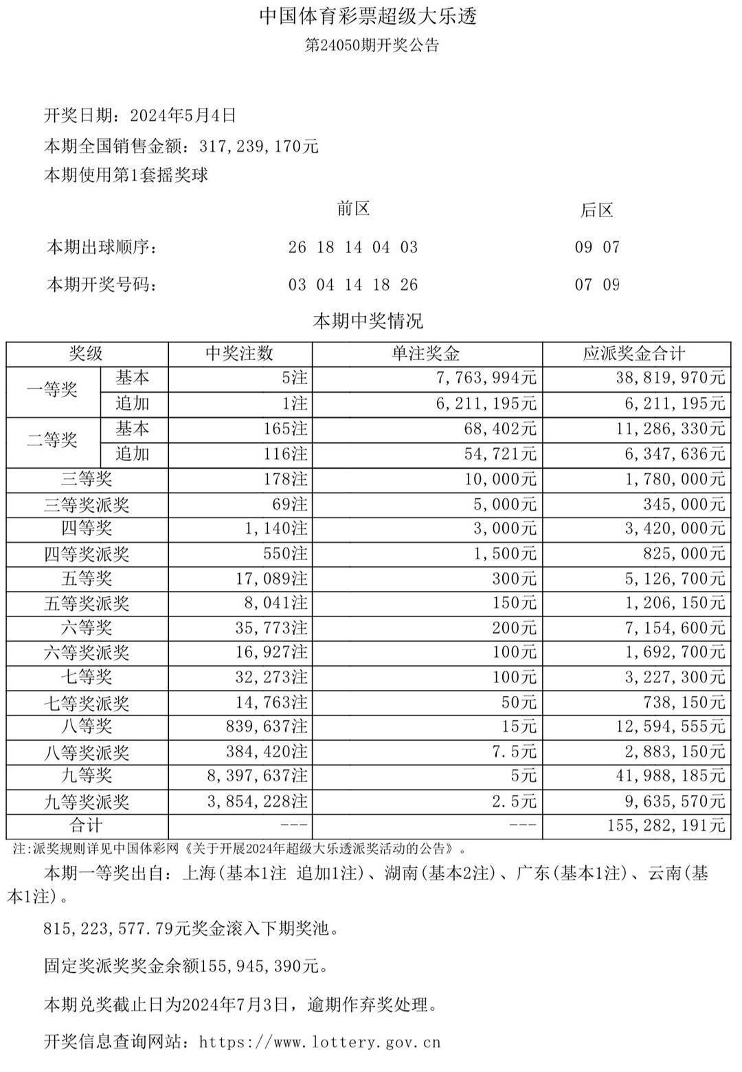 2024年新澳門開獎結(jié)果,自己一直關注澳門彩票市場