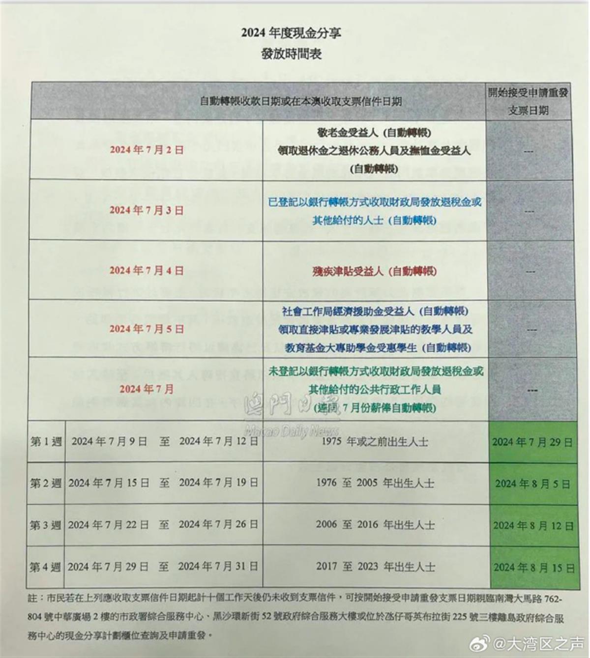 澳門最準(zhǔn)的資料免費公開,以下是一些通過免費公開資料成功獲取澳門資訊的案例：