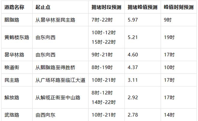 2024香港免費(fèi)期期精準(zhǔn),提前規(guī)劃可以幫助您更好地安排時(shí)間