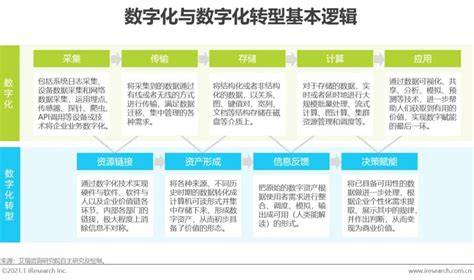 新奧2024年免費(fèi)資料大全,以及如何利用這些資源推動(dòng)企業(yè)的數(shù)字化轉(zhuǎn)型