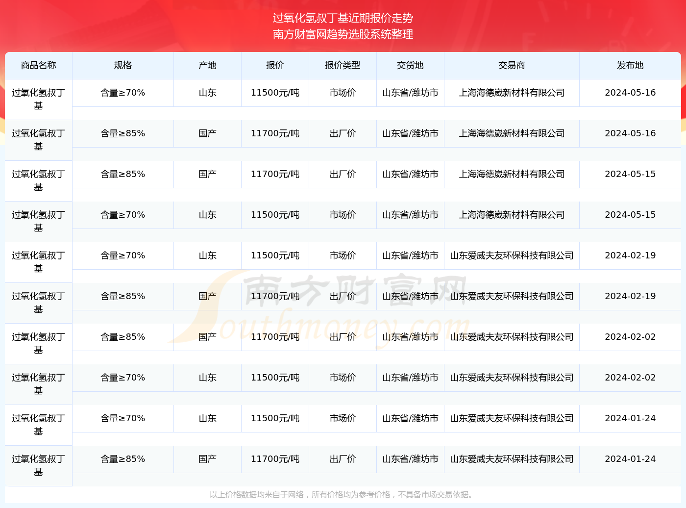 2024新奧精準正版資料,＊＊新奧精準正版資料＊＊是指通過合法途徑獲取的、經過嚴格篩選和驗證的數據資源