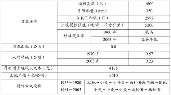 2024新奧精準資料免費大全078期,并記錄下遇到的問題和解決方案