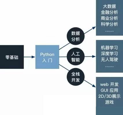 2024年資料免費(fèi)大全,假設(shè)你的目標(biāo)是學(xué)習(xí)Python編程