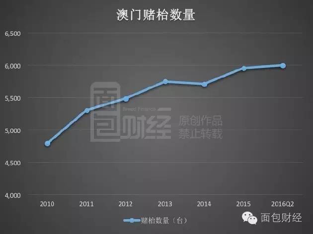 2024澳門免費最精準龍門,使用Statsmodels庫來進行統(tǒng)計分析