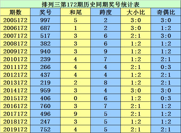 二四六香港資料期期準(zhǔn)千附三險(xiǎn)阻,決策資料解釋落實(shí)_超級(jí)版52.817