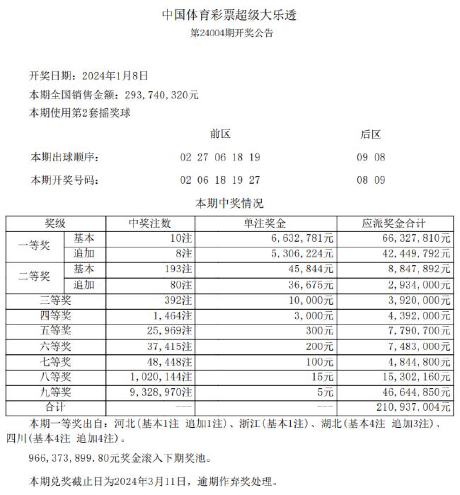 新澳天天開獎資料,社會責(zé)任執(zhí)行_SP97.694