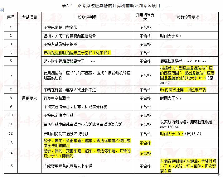 一碼一肖100%的資料,國產(chǎn)化作答解釋落實(shí)_豪華款96.815