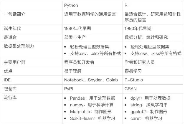 新奧天天精準資料大全,- 進階用戶：選擇“Python高級編程”或“Python項目實戰(zhàn)”