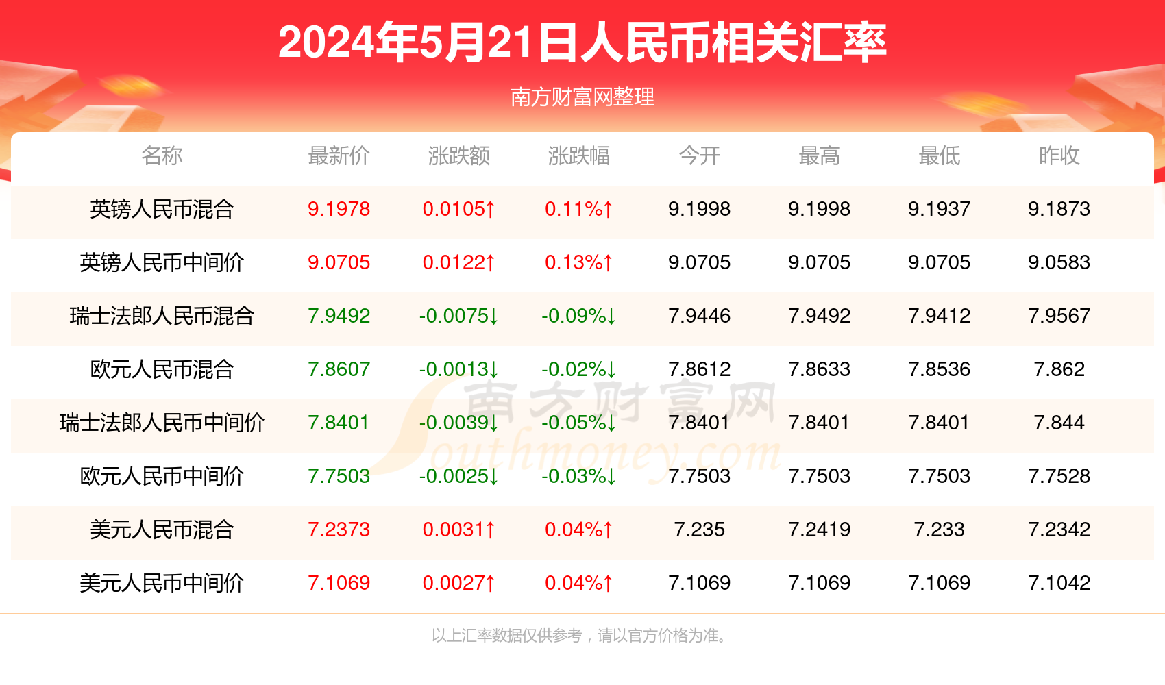 夢(mèng)寐以求的溫柔 第2頁(yè)