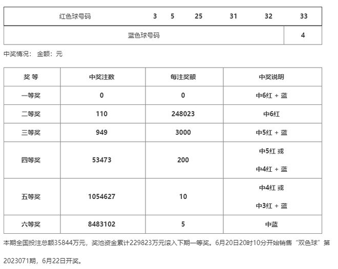 久夏青 第2頁