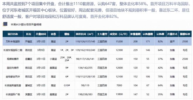 飄逸的云 第2頁