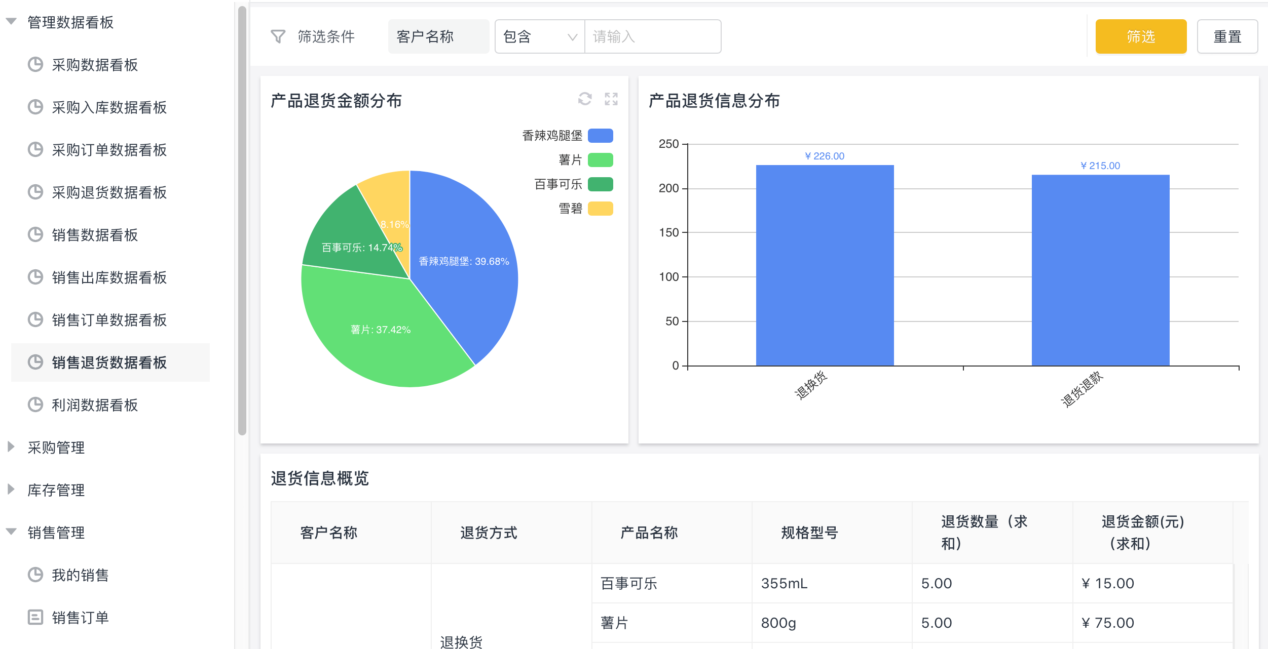 管家婆一肖一碼100,缺失值是數(shù)據(jù)分析中常見(jiàn)的問(wèn)題之一