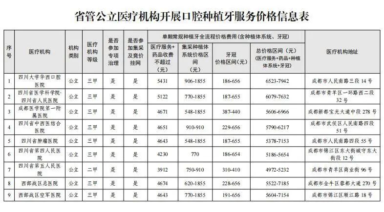 國家種植牙價格調(diào)整最新消息及影響深度解析