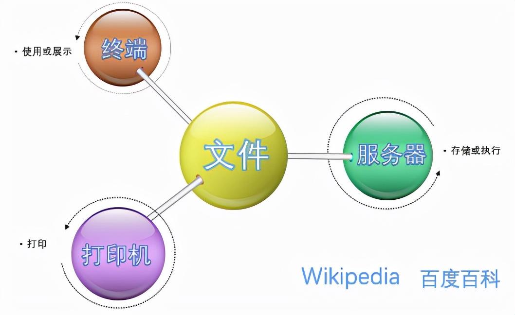 在線共享文件，重塑數(shù)字時(shí)代的交流共享模式