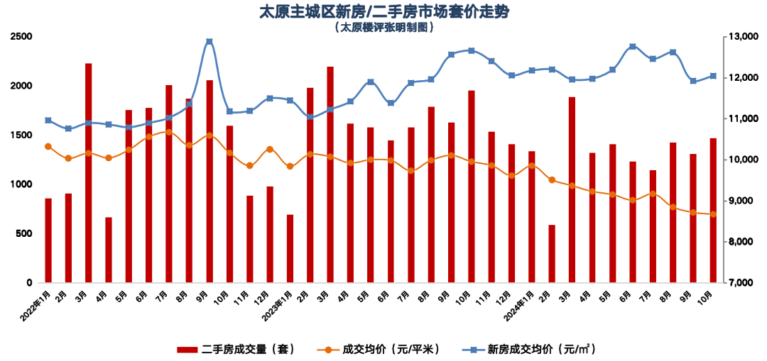 山西房價(jià)走勢(shì)最新消息，深度分析并展望未來趨勢(shì)