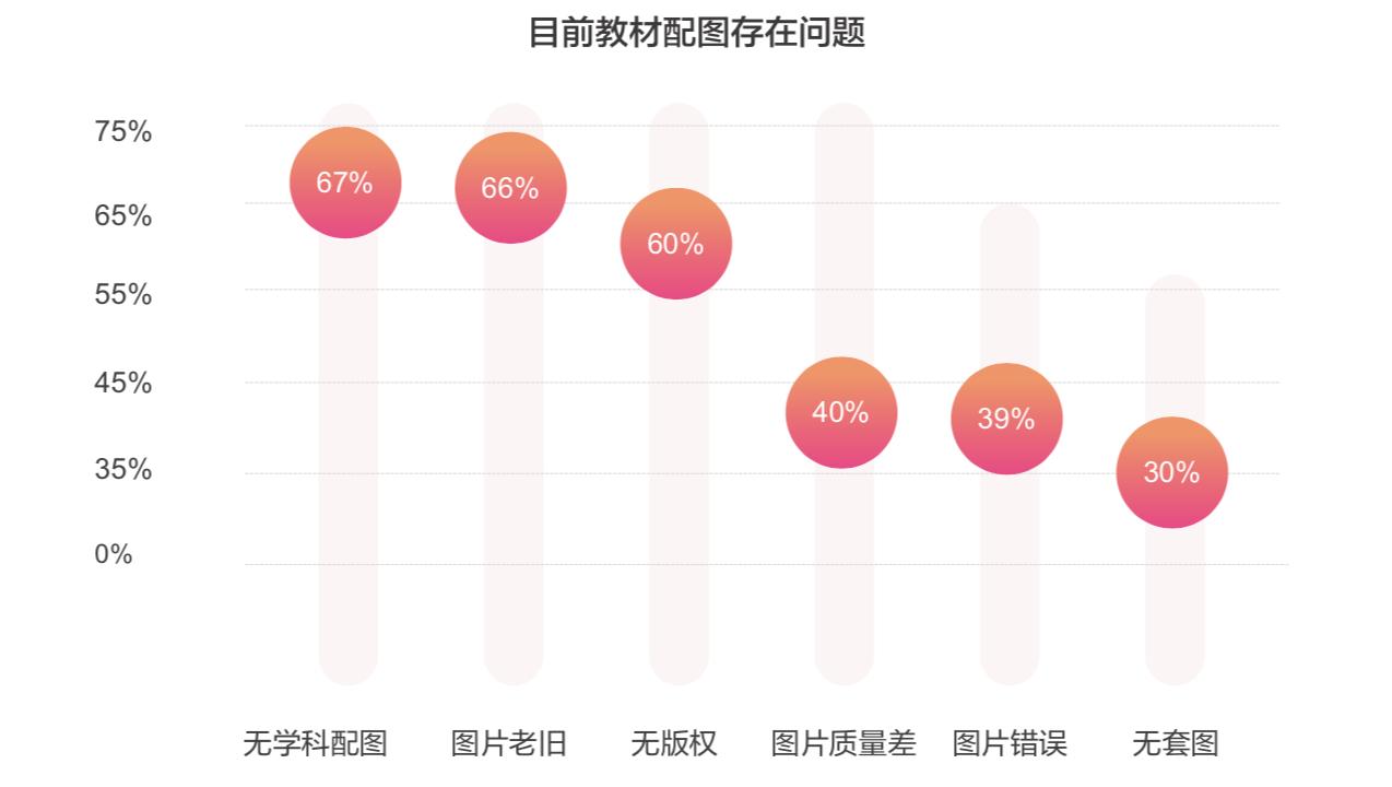 數(shù)字時代下的套圖在線，圖像設計與共享的革命