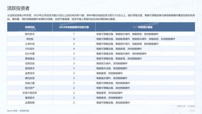 2024全年資料免費大全,實地數(shù)據(jù)分析計劃_豪華款48.856