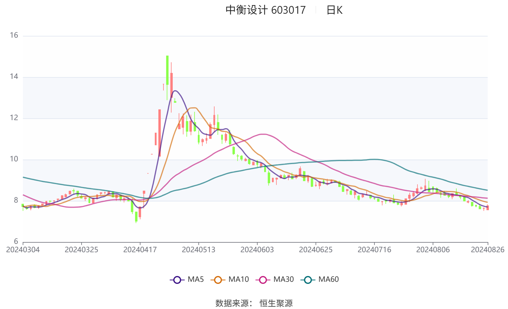 新奧2024年免費(fèi)資料大全,性質(zhì)解答解釋落實(shí)_FHD版43.760