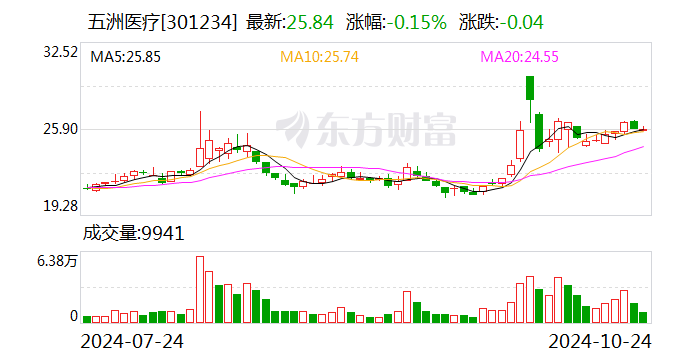 新澳2024今晚開(kāi)獎(jiǎng)結(jié)果,安全性方案設(shè)計(jì)_FHD36.47